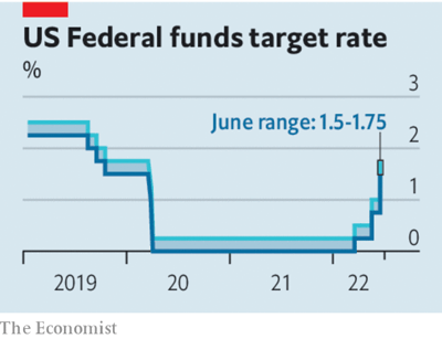 US Federal Funds target rate